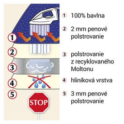 Deka na žehlenie BODKY - galéria #3